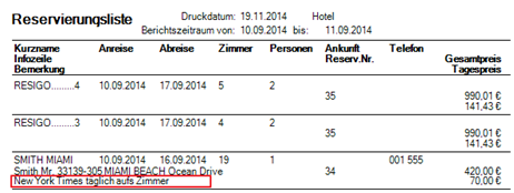 Reservierungsliste im Hotelprogramm